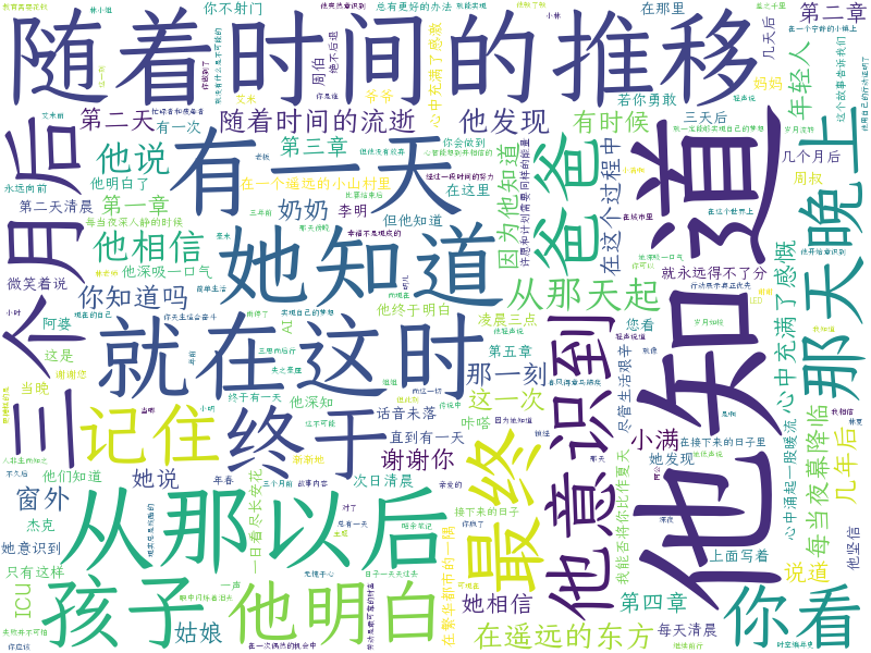 词云图