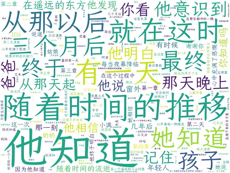词云图