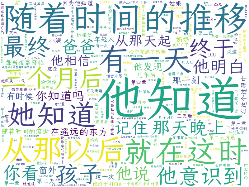 词云图
