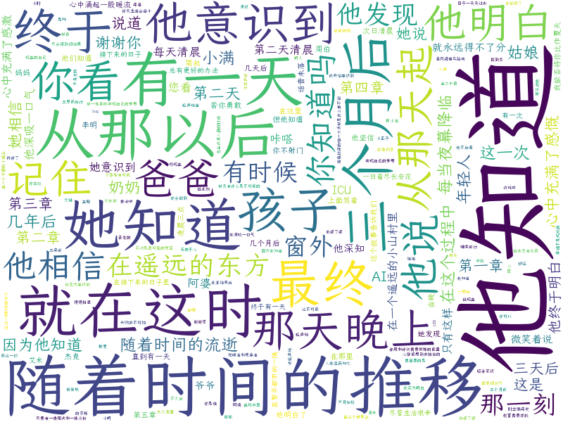 词云图