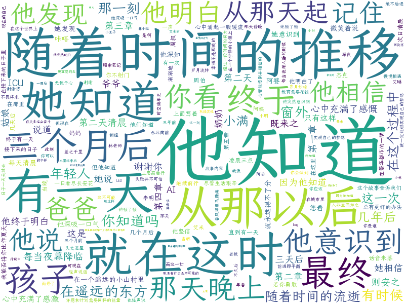 词云图
