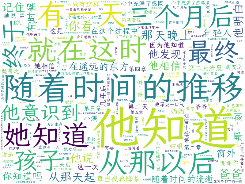 词云图