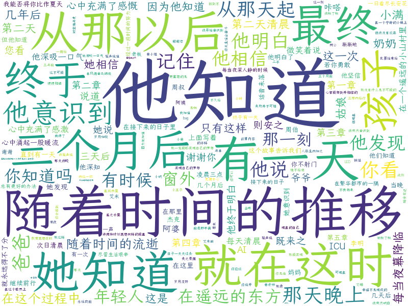 词云图