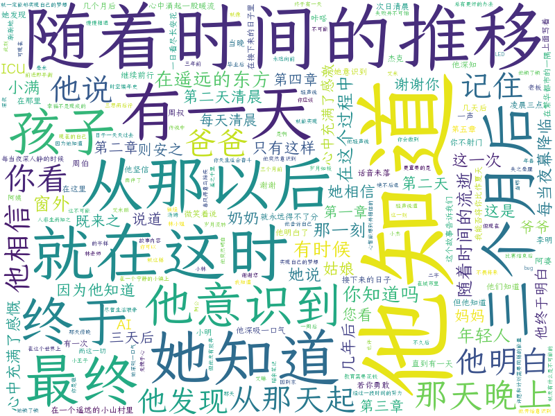 词云图