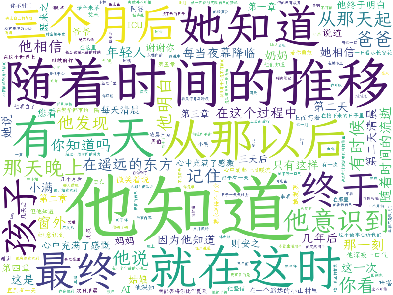 词云图