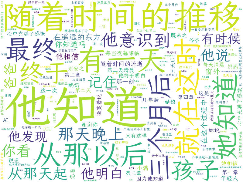 词云图
