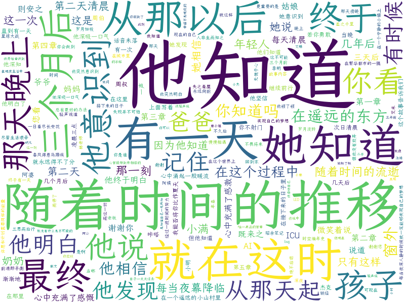 词云图
