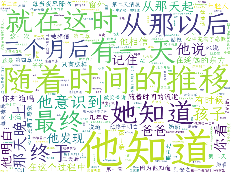 词云图
