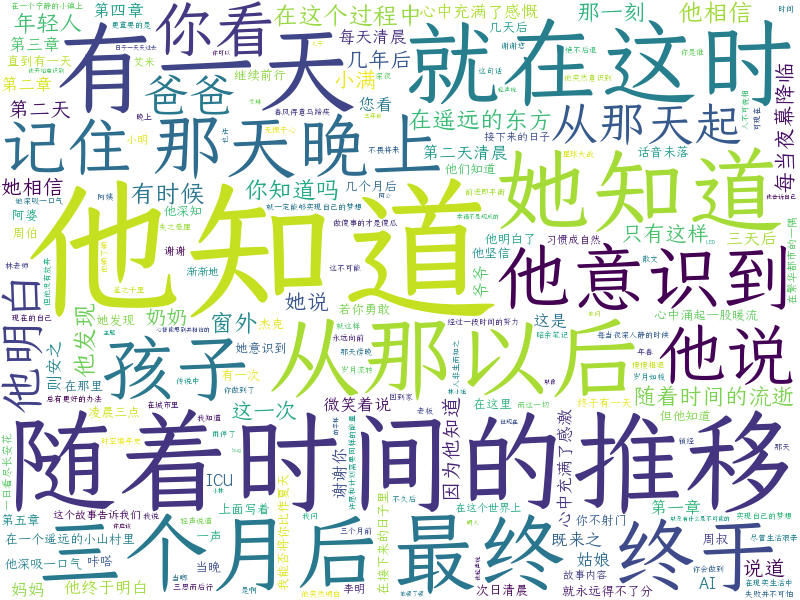 词云图