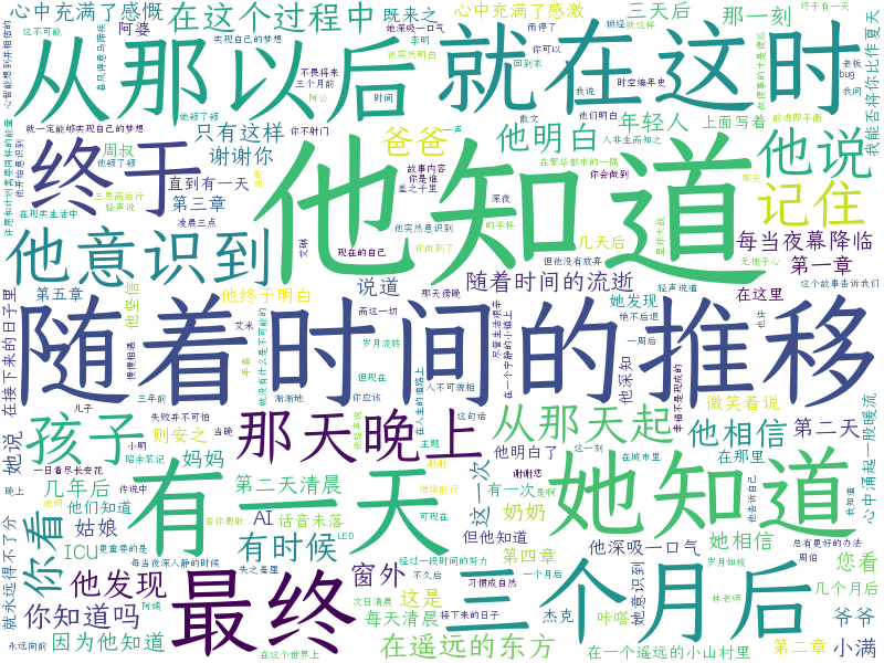 词云图