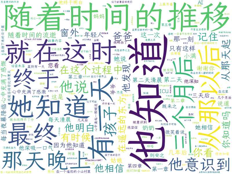 词云图