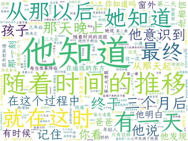 词云图
