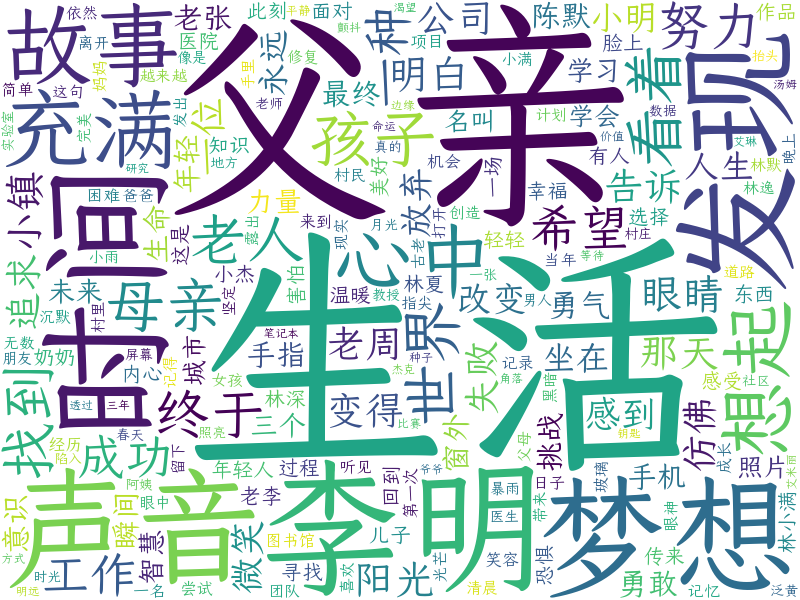 词云图