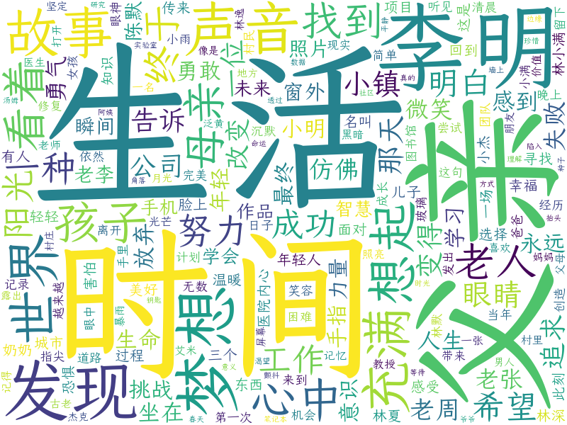 词云图