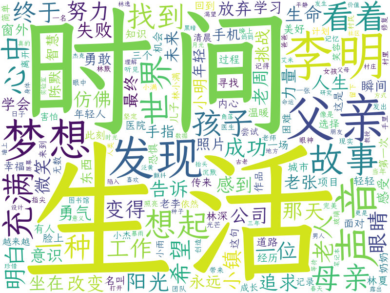 词云图