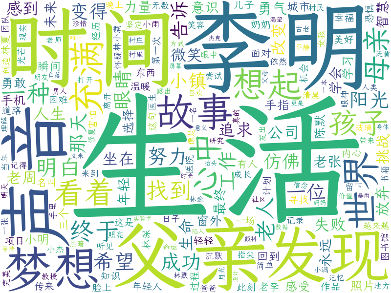 词云图