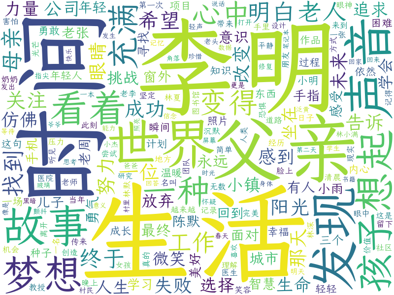 词云图
