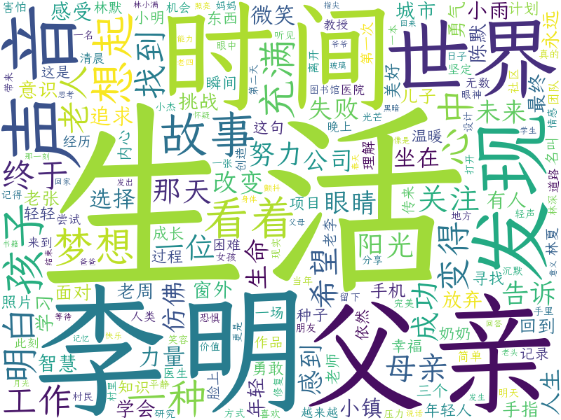 词云图
