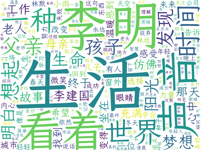 词云图