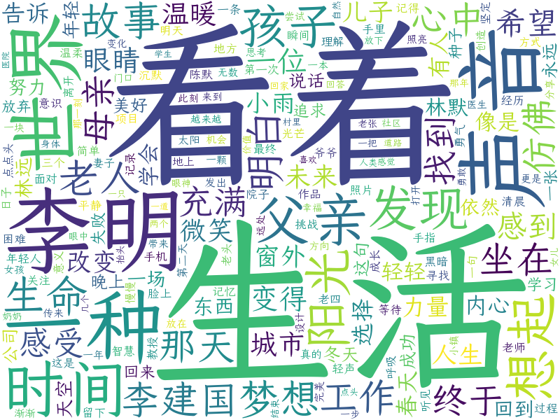 词云图