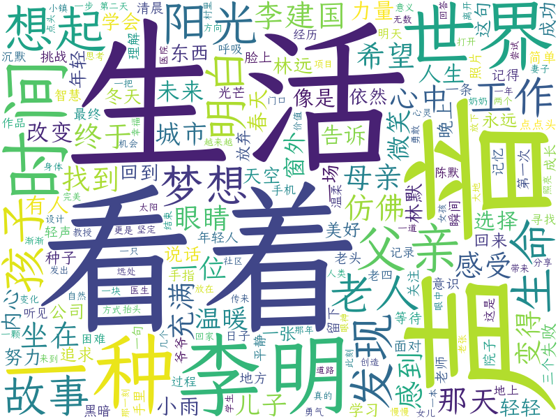 词云图