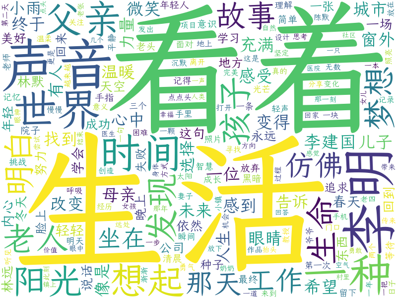 词云图