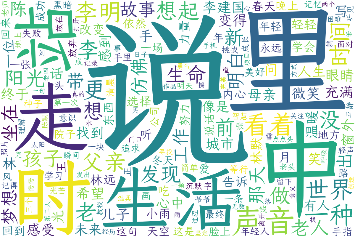 词云图