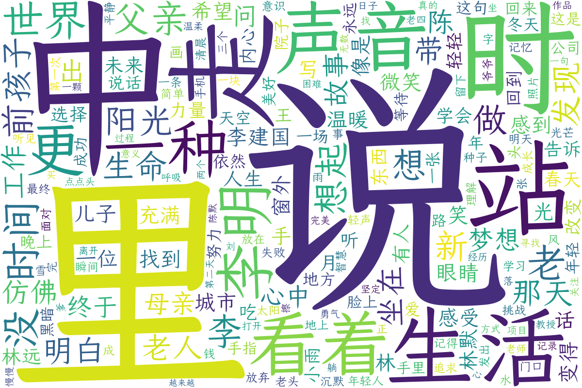 词云图
