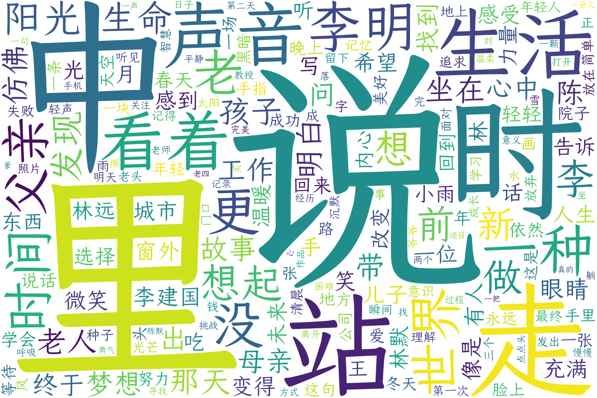 词云图