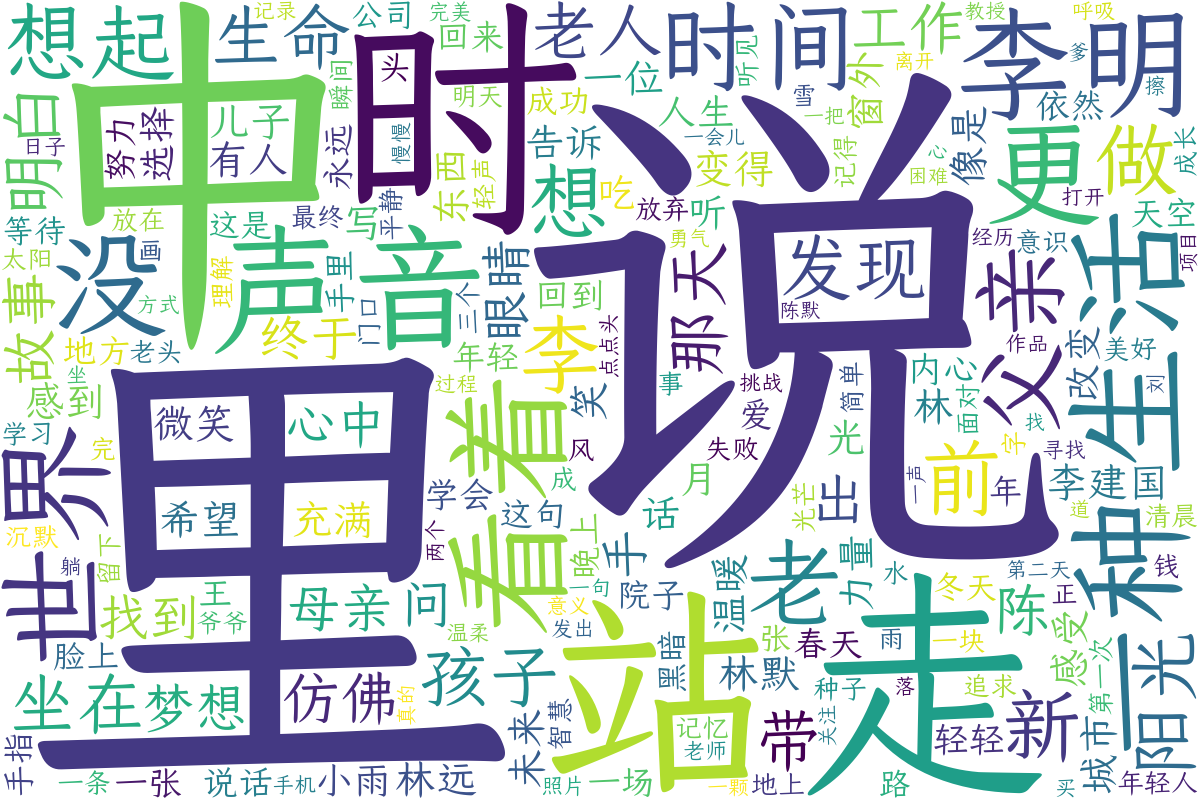 词云图