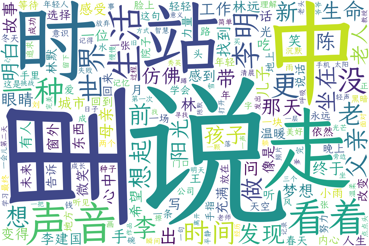 词云图