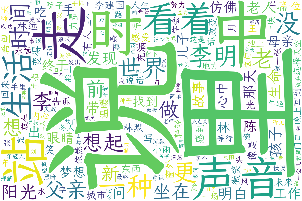 词云图