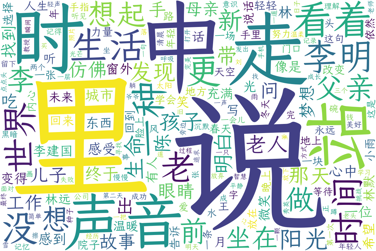 词云图