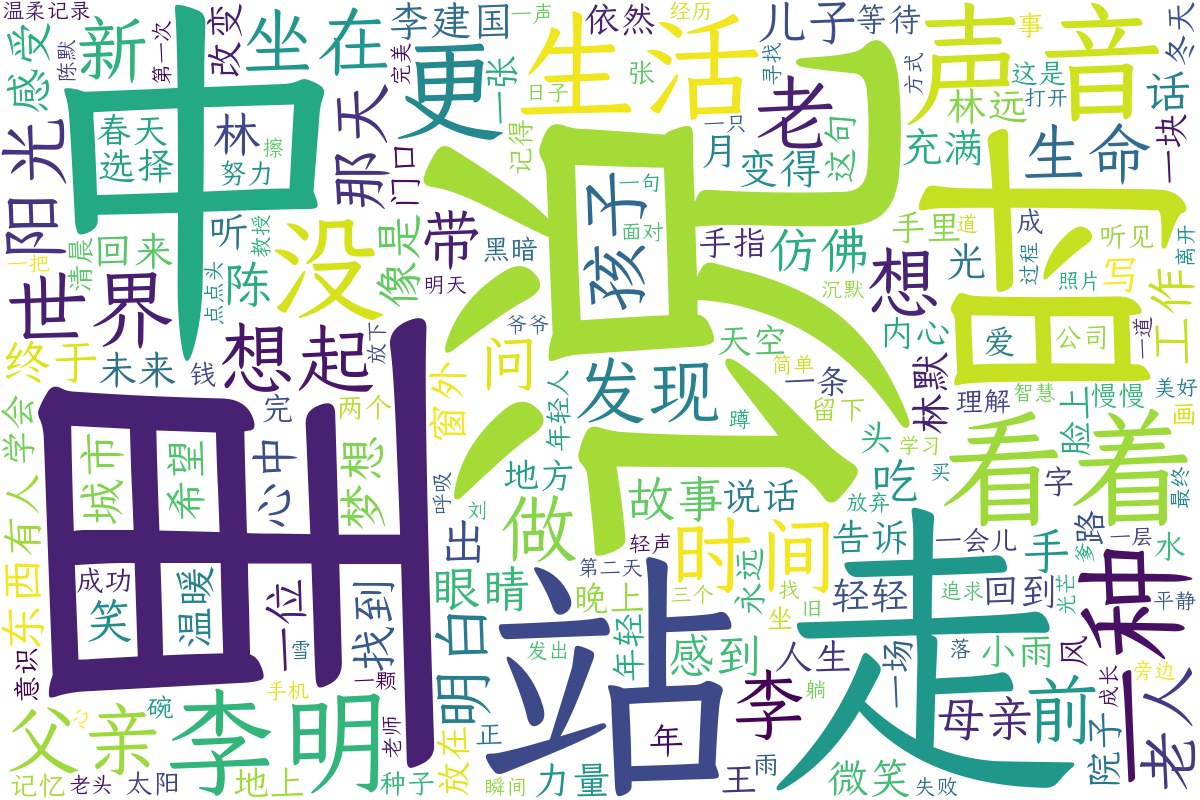 词云图