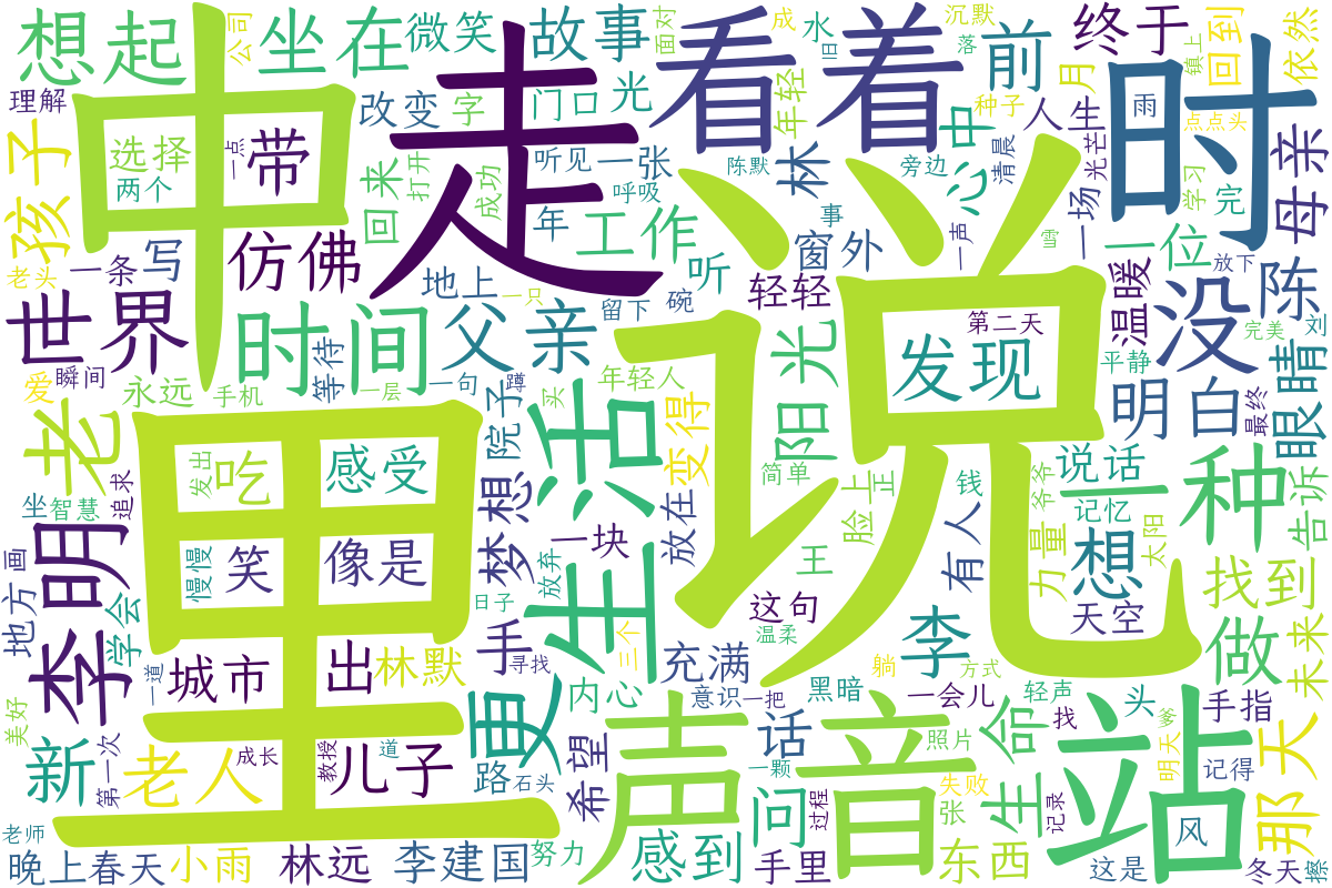 词云图
