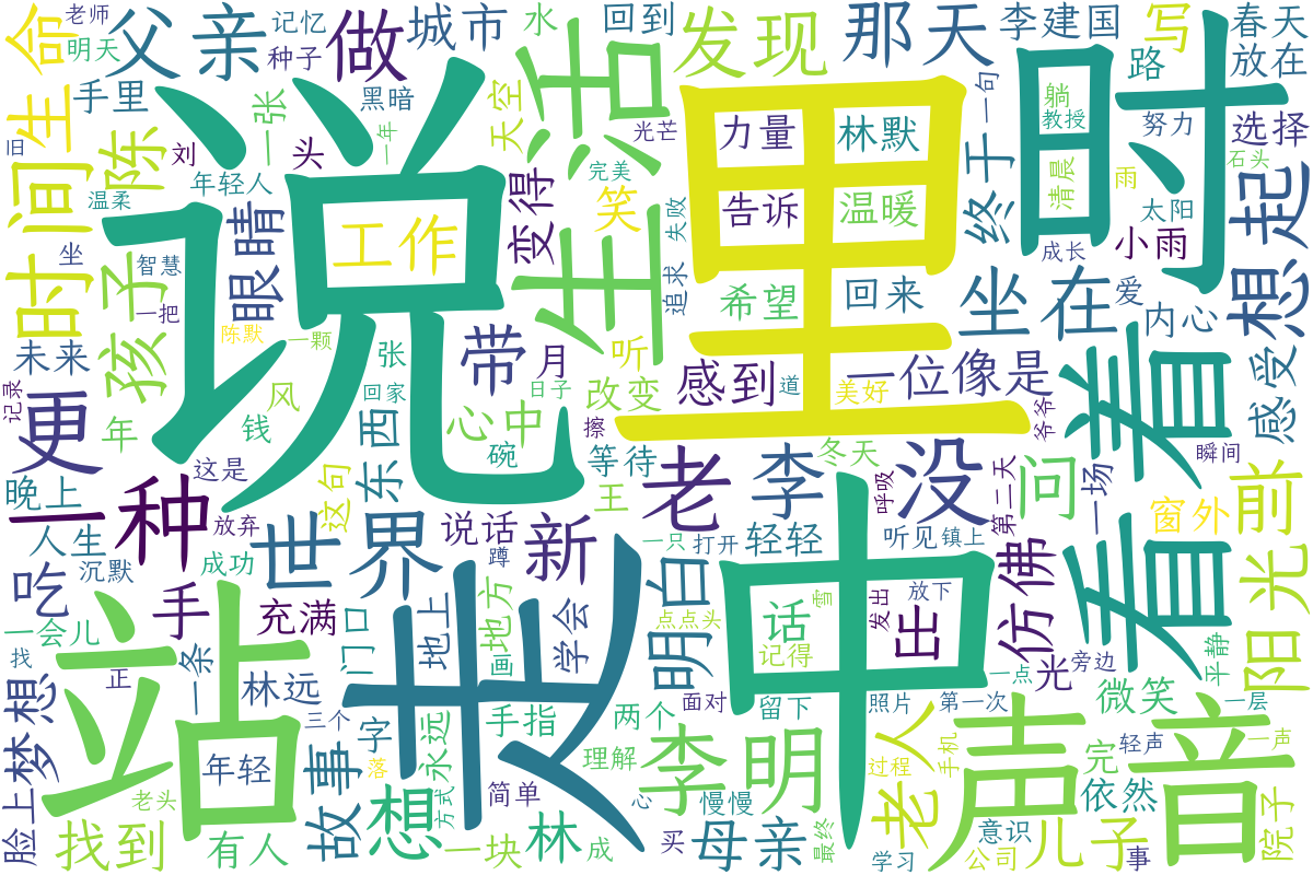 词云图