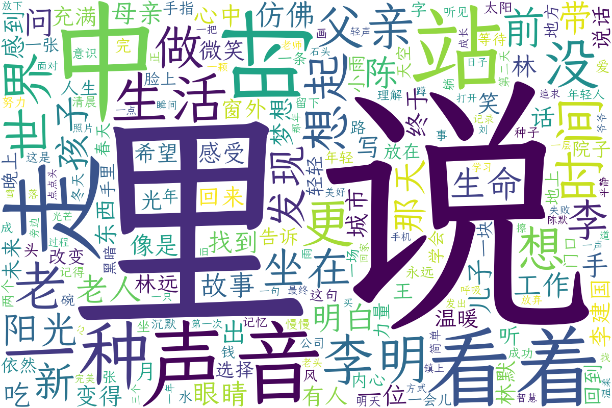 词云图