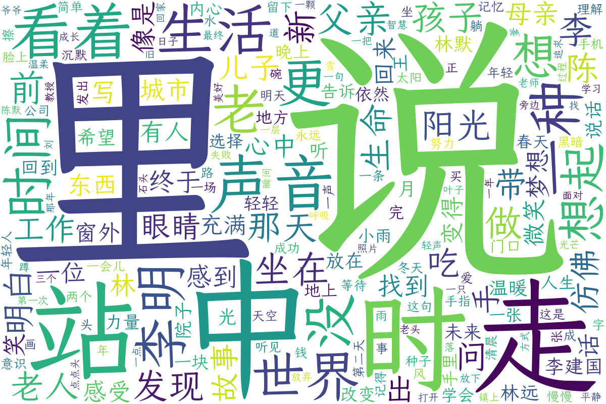 词云图